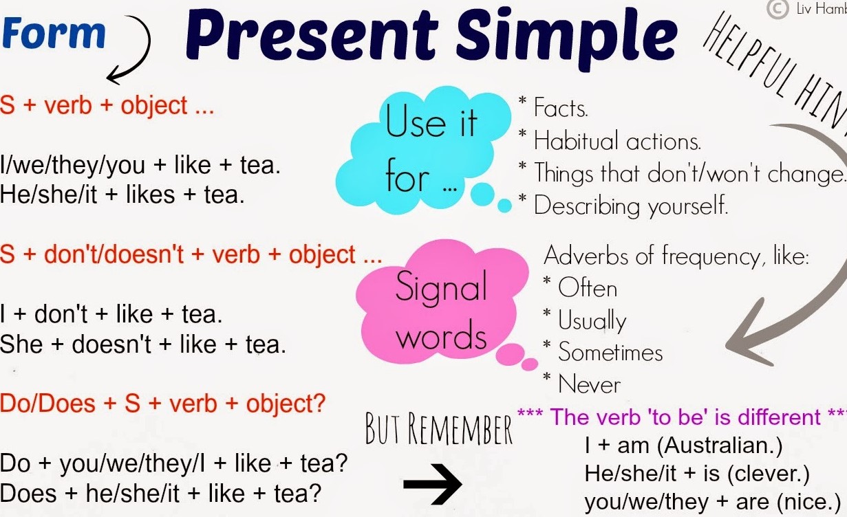 Ejercicios Present Simple. Affirmative, negative and interrogative.