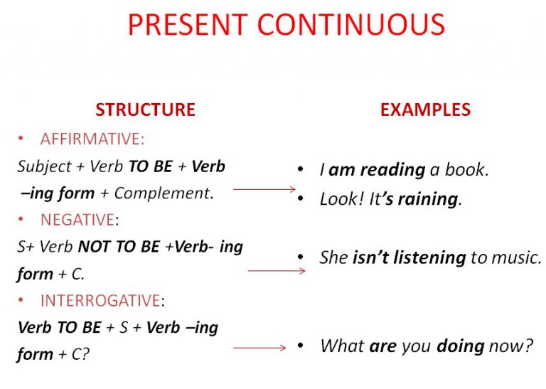 El Presente Continuo En Inglés Inglésparaprincipiantes 
